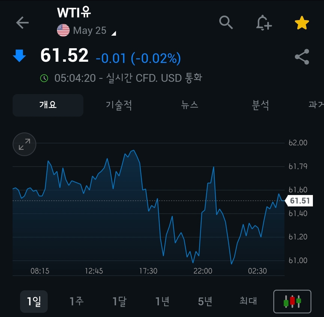 [4월 16일 미국 증시 현황]_오늘의 미국 증시 현황 및 요약ㅣ트럼프 관세 일시 중단 (유연성)&amp;#44; 은행주 어닝 서프