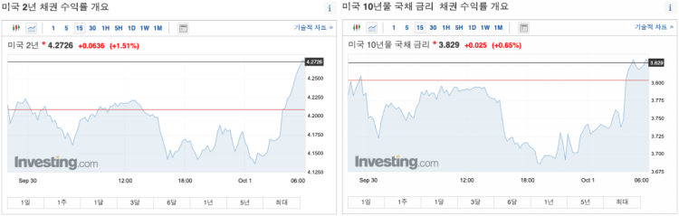 국채금리