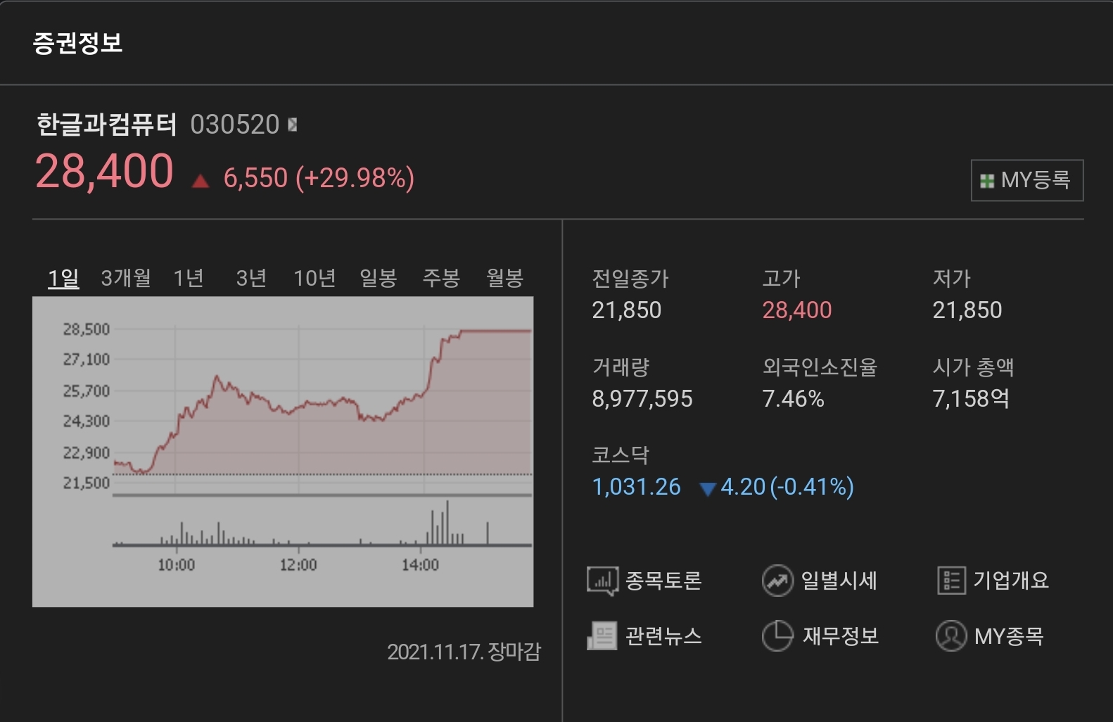  (030520)한글과컴퓨터 주가전망 한글과컴퓨터 상한가 등극 추가상승 시작인가?