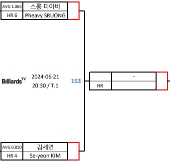 우리금융캐피탈 LPBA 8강 대진표 1