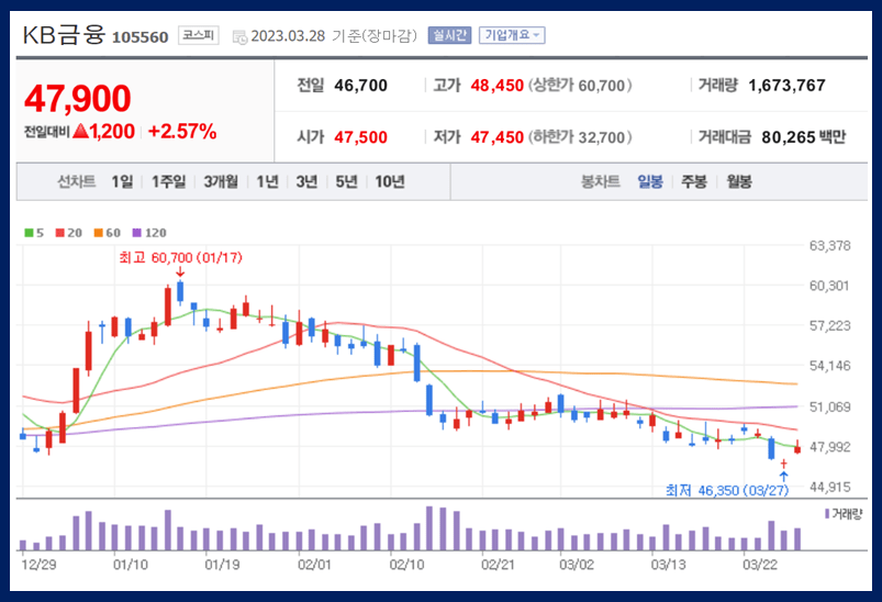 KB금융