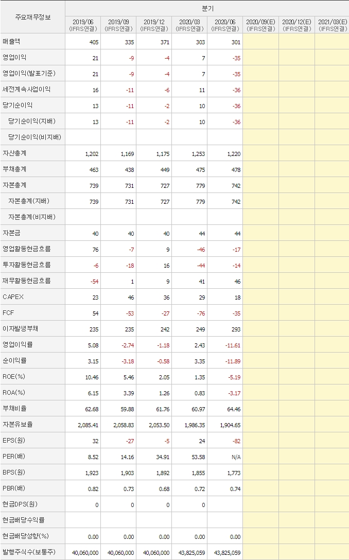 덕신하우징_분기_재무제표