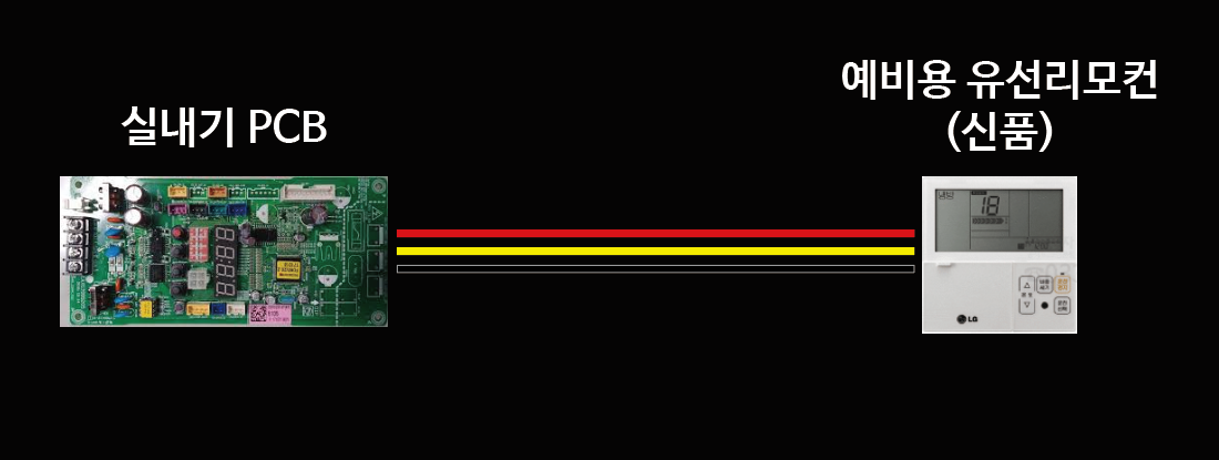 실내기PCB-통신선-유선리모컨-연결상태