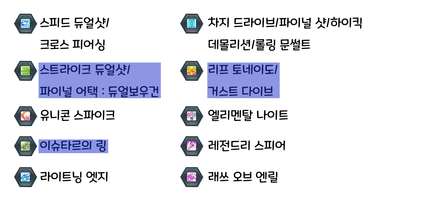 메이플스토리 메르세데스 코어강화 완벽정리 메이플스토리 메르세데스 코어강화 완벽정리