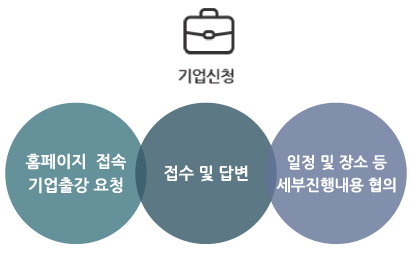 기업신청