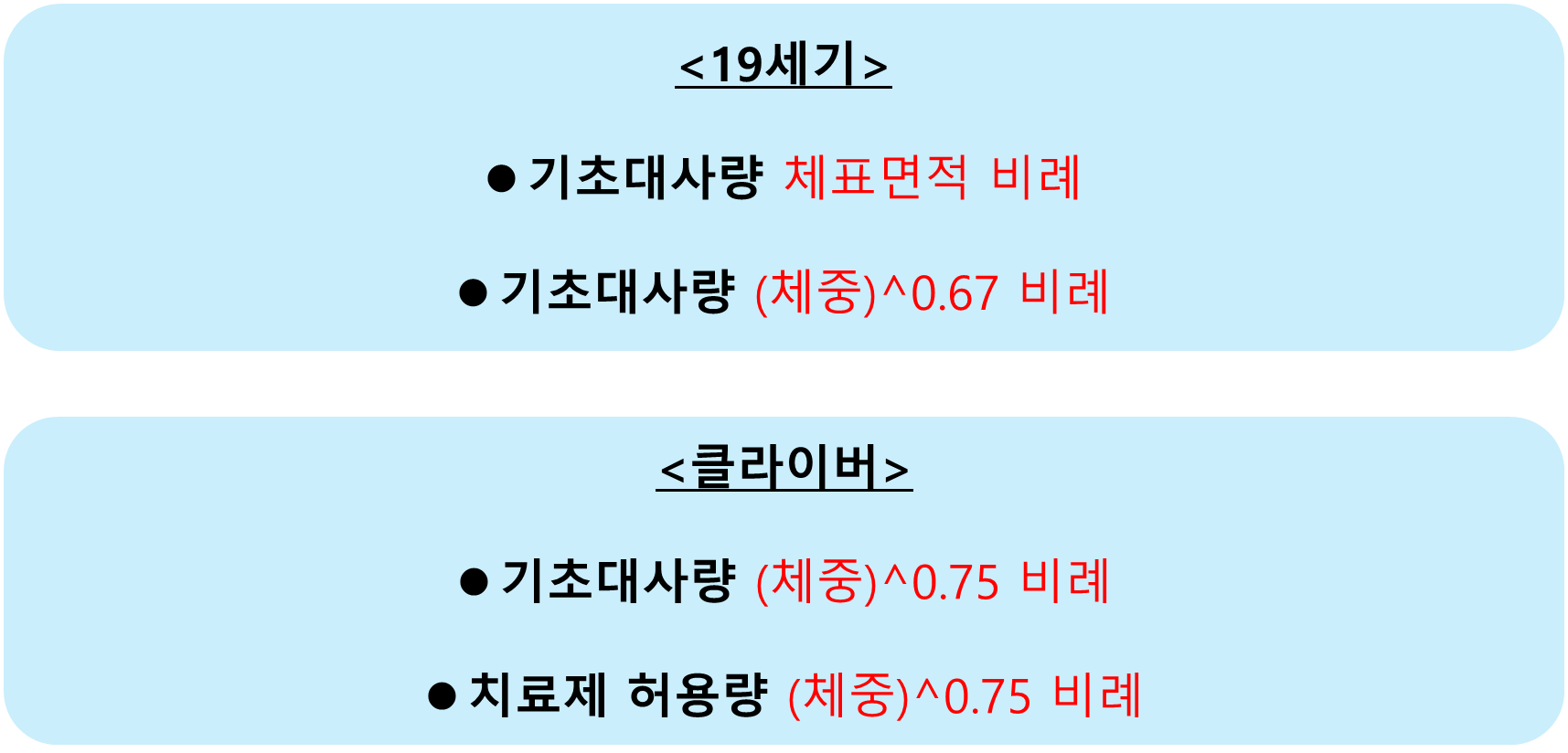 클라이버 최소제곱법