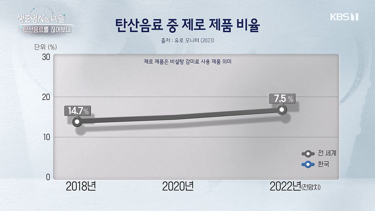 생로병사의 비밀.E913.240530p-NEXT.mp4_20240530_202922.427.jpg