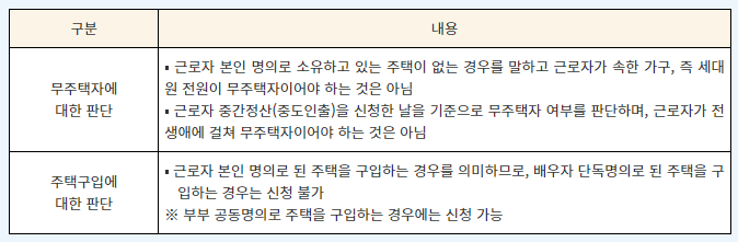 퇴직금 중간정산(9가지 사유),필요서류