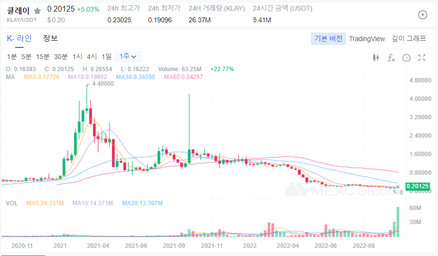  KALY 코인 전망 클레이튼 코인 전망 클레이튼 목표가는?