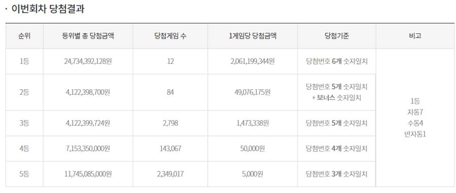 1005-당첨-금액
