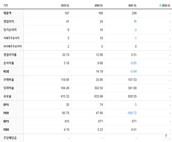 소프트캠프 재무제표