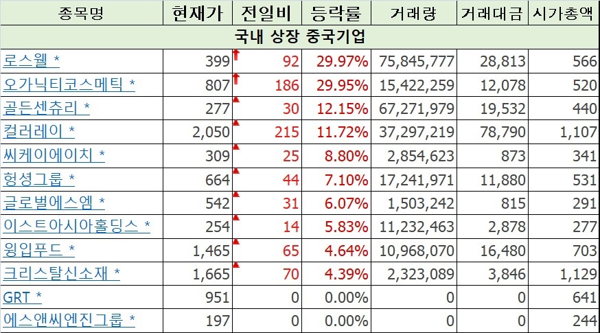 에스엠리치글로벌 이미지