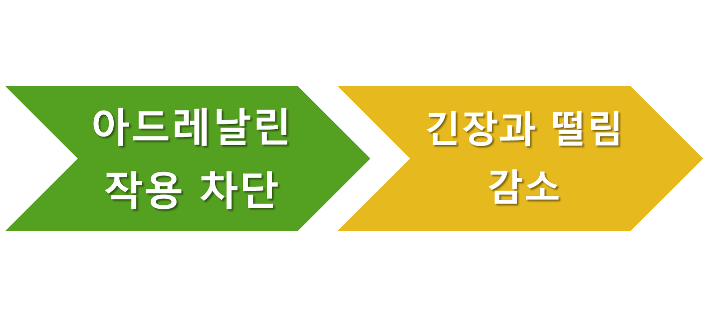 indenol-body-effect