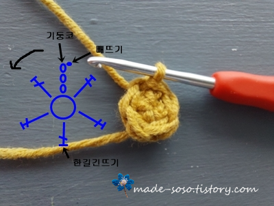 원형-한길긴뜨기-도안