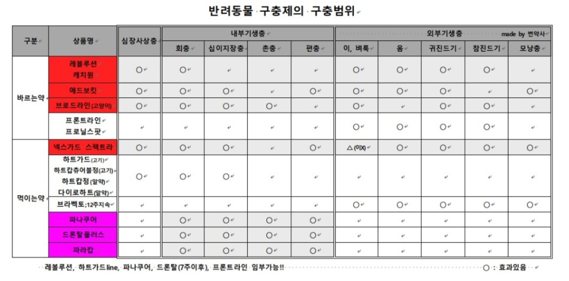 강아지 고양이 심장사상충 약&#44; 넥스가드 스펙트라 직구&#44; 넥스가드 스펙트라 단점&#44; 넥스가드 스펙트라 약국 가격&#44; 넥스가드 스펙트라 파는 곳 넥스가드 스펙트라 펫버킷