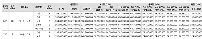 공급대금 및 납부일정