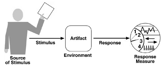  Architecture Document Template