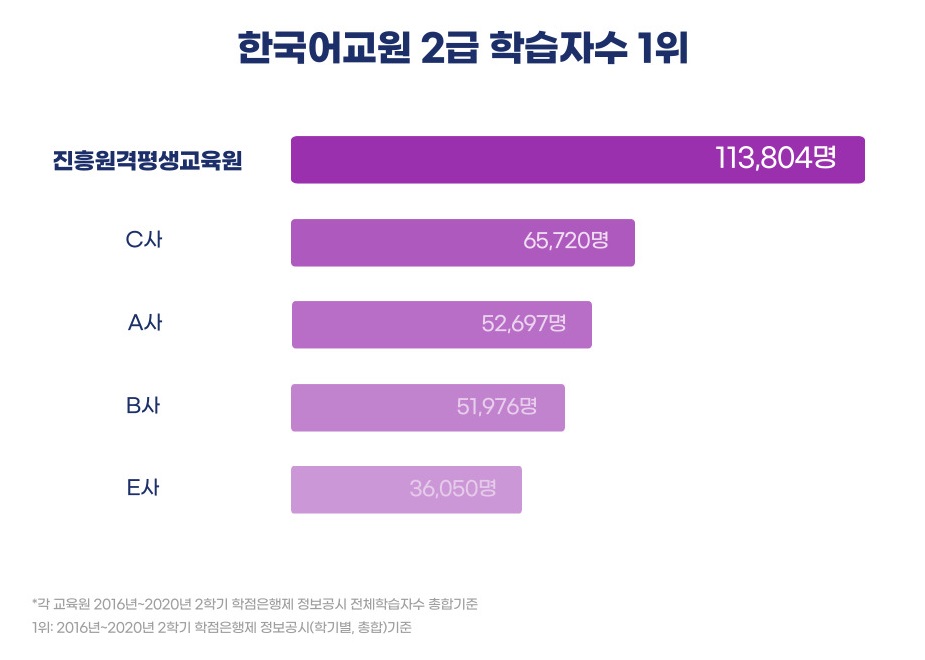 교원자격증 조회 한국어교원 2급 자격증 8
