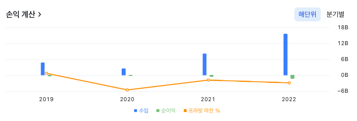 오픈도어 해단위 손익 계산