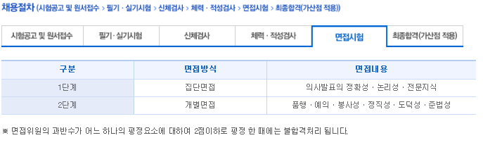 2021년 기준으로 예상하는 2022년 경찰공무원 시험일정 3