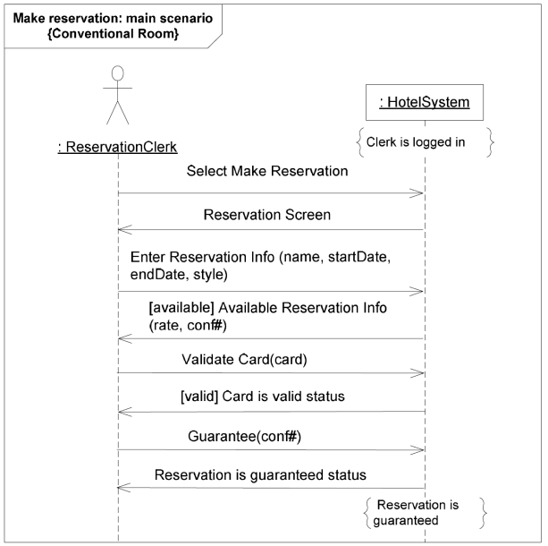 Example – System-level Sequence Diagram