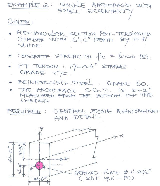 Anchorage Zone Design examples 하늘땅의생각나누기