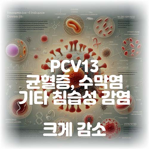 pvc13-침습성-감염-감소