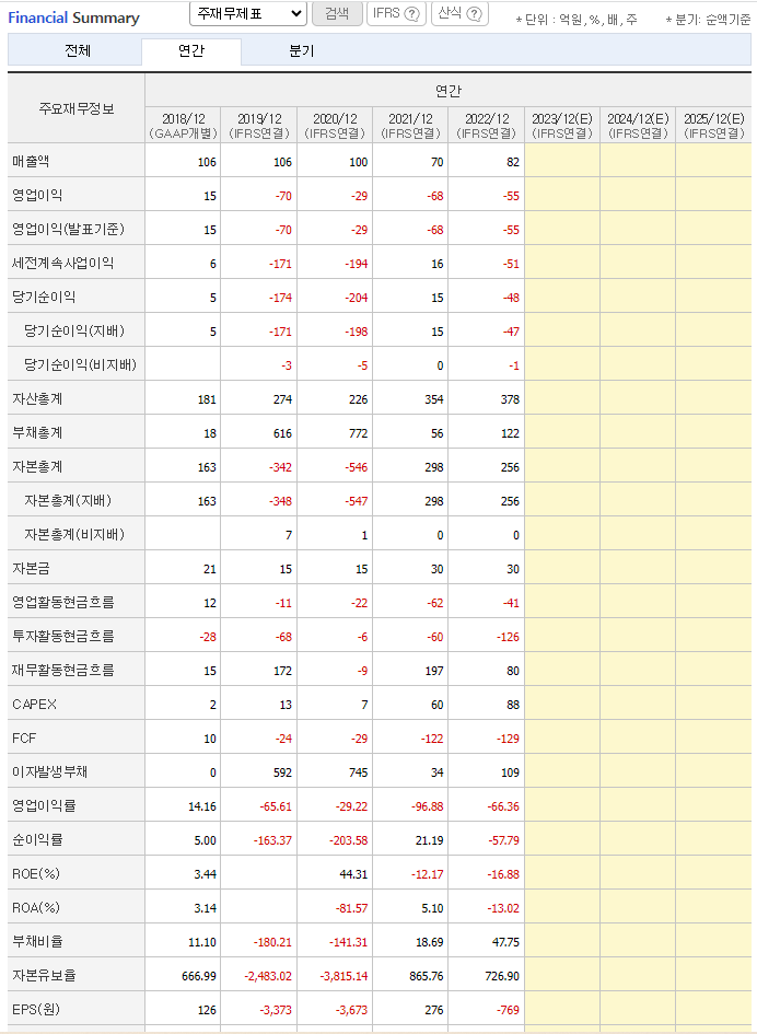 마음 AI 매출