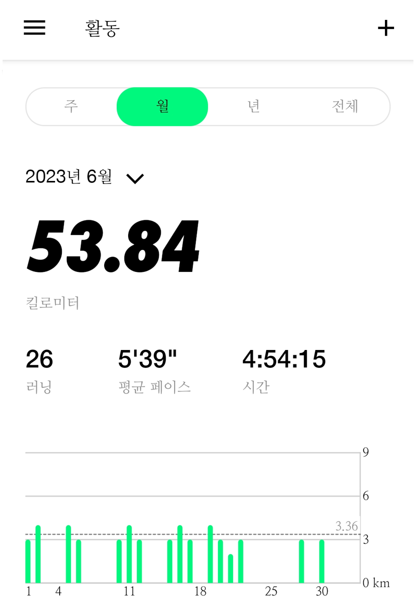 2023년-6월-월간-러닝-기록-사진