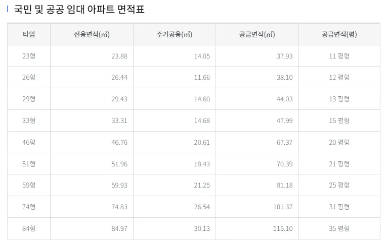 아파트-평수-계산표