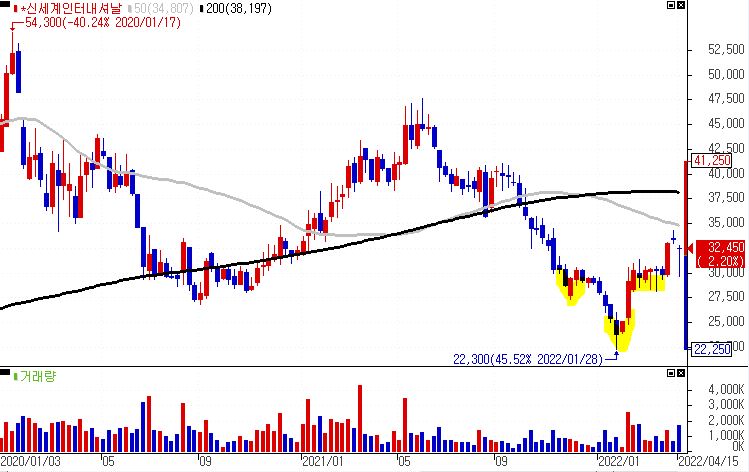031430 WEEKLY CHART