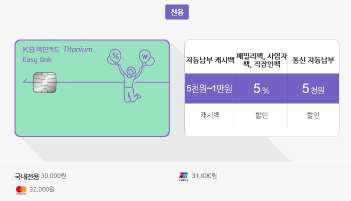  국민카드 Easy link 티타늄 카드 주요 혜택