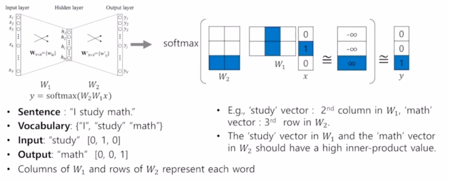 [NLP] Word Embedding - Word2Vec :: liveandletlive