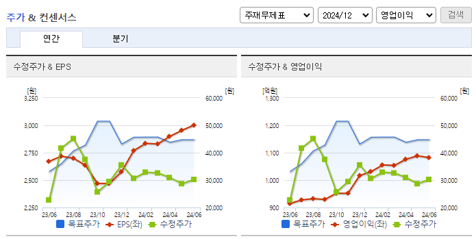 JW중외제약_컨센서스