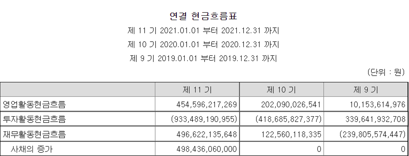 삼성바이오로직스 현금흐름표