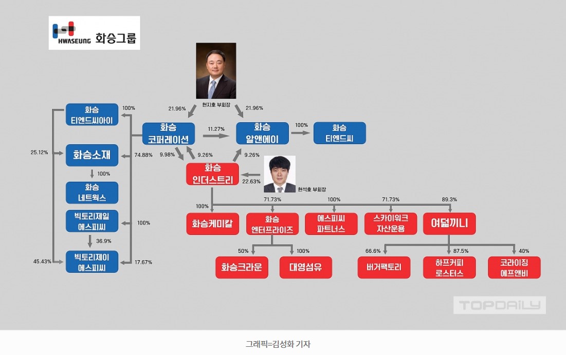 동양자동차공업(주) 이미지