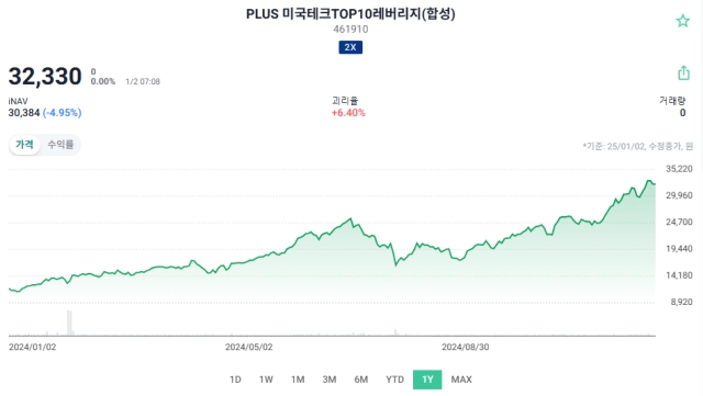 ETF 투자, 2025년 투자전략, AI ETF, 원자력 ETF, 양자컴퓨팅 ETF, 미국테크 ETF, 레버리지 ETF, 연금투자, 분산투자, 테마ETF, 글로벌ETF, 액티브ETF