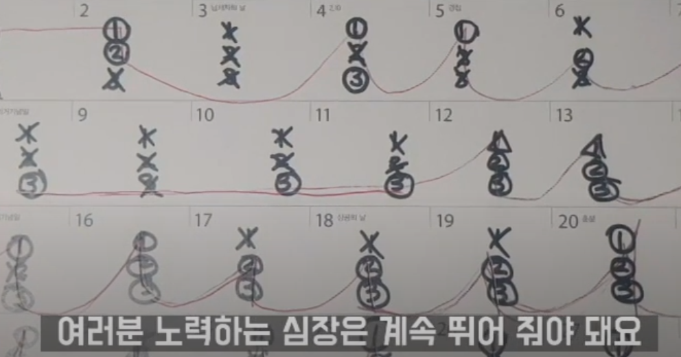  [자기주도 학습법] 탁상달력 심장박동으로 목표달성을 한눈에 확인!(3월 습관잡기)