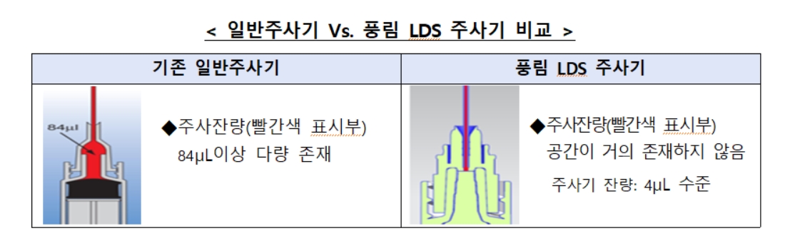  삼성 자문받은 백신 주사기 풍림파마텍 "월 1천만개 생산"