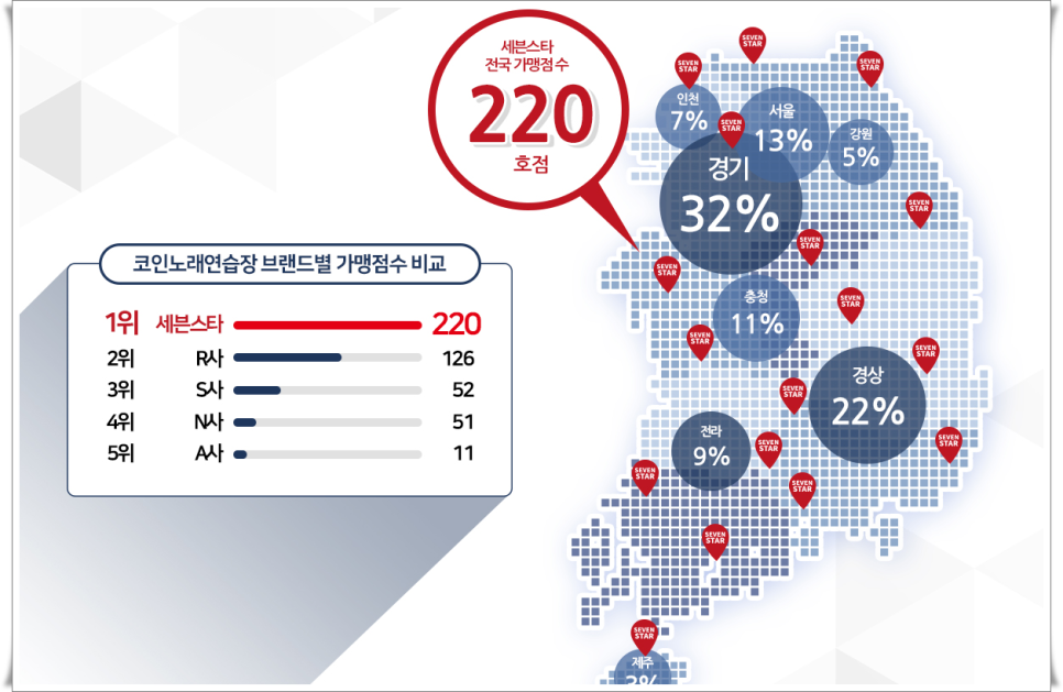 세븐PC방 이미지