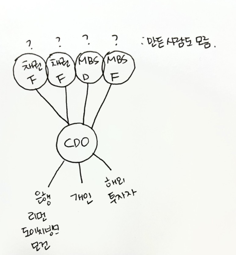 mbs 경제영화 : 빅쇼트1.- 4