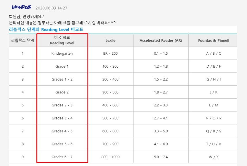 아이영어수준레벨표