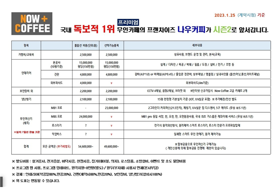 나우커피 창업비용 표