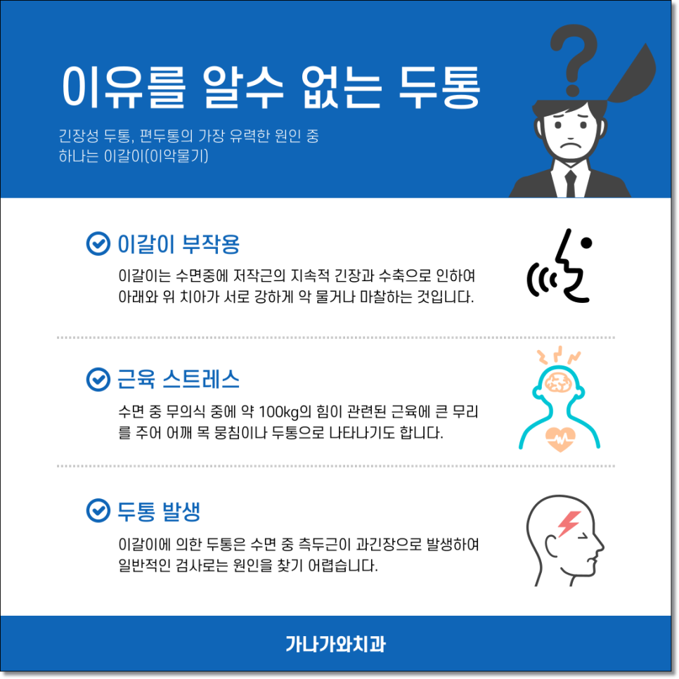편두통 치료. 분산 전력에 집중 8