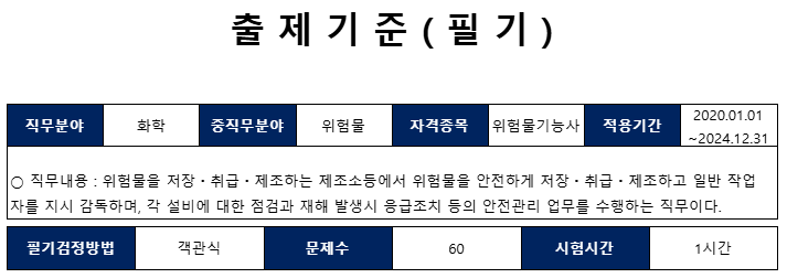 위험물 기능사 필기 출제기준