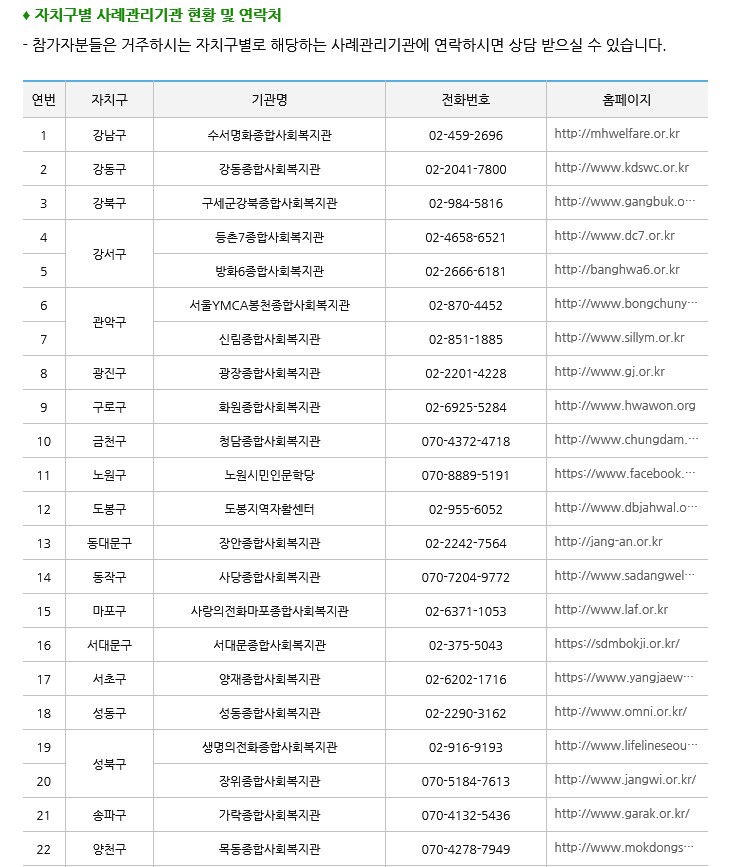 신청자격 및 방법 총정리!! 서울시 희망 두배 청년통장 12