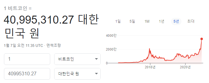  비트코인 지금 사도 될까?