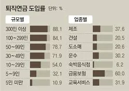 퇴직금 지급기한