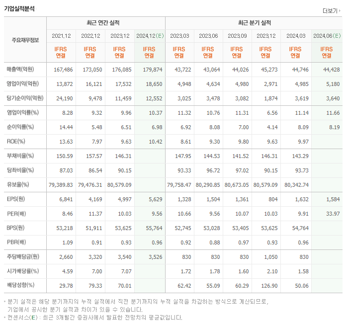 SK텔레콤_실적