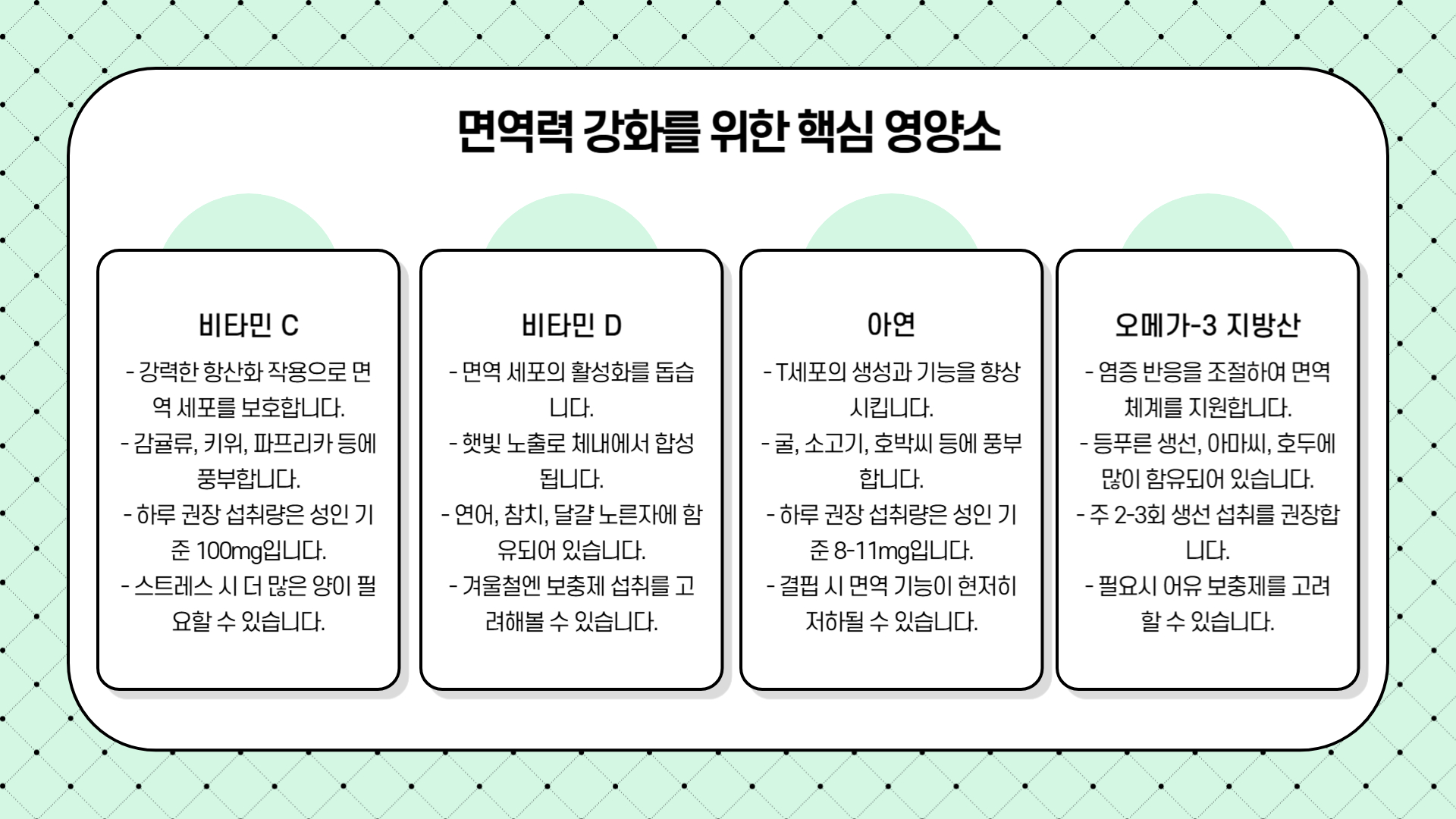 면역력